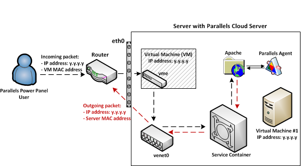 PVA_Offline_Mgmt_Collision