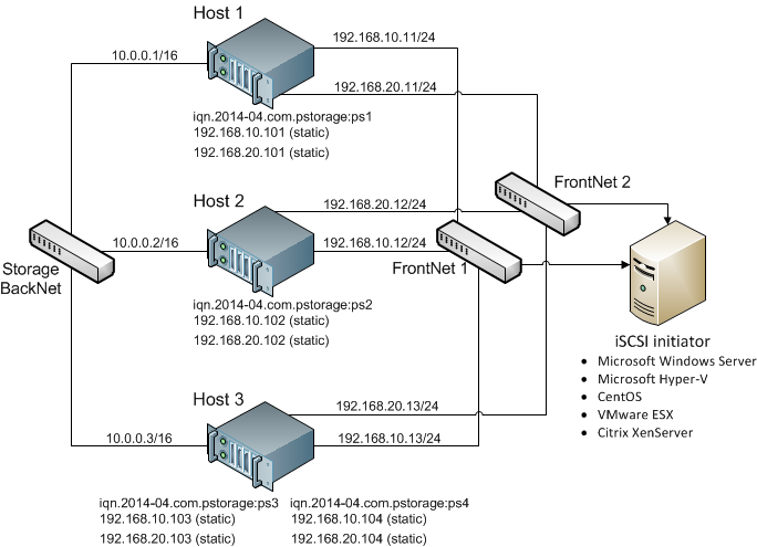 How to assign ip address