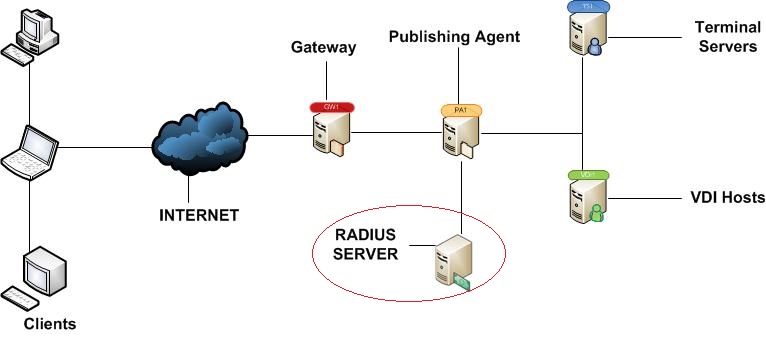 _Radius_Server_Diagram.png