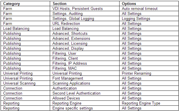 RAS_table with settings