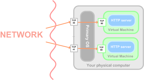 pwst preferences portforwarding scheme