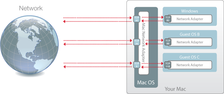 PD_Preferences_PortForward_Scheme