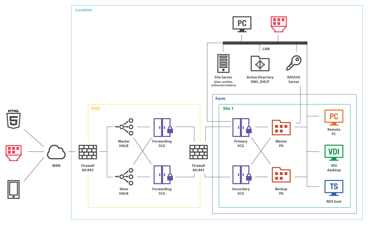 _Radius_Server_Diagram.png