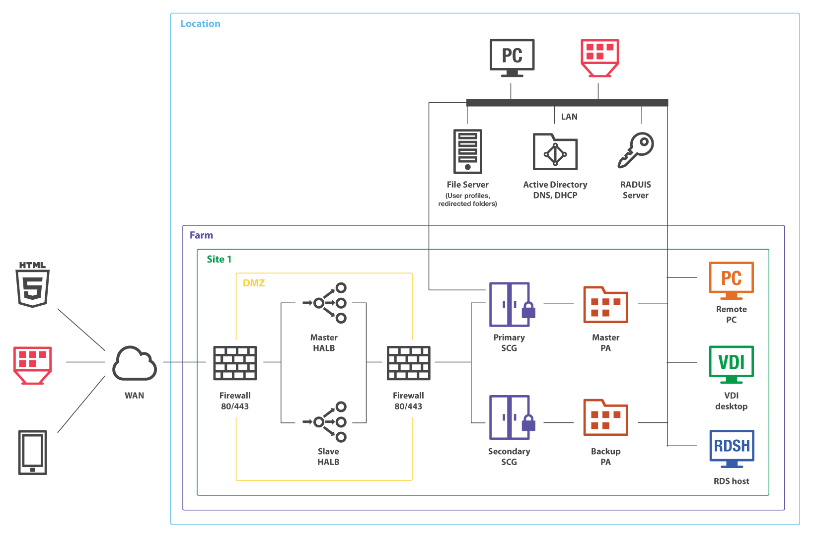 _Radius_Server_Diagram.png