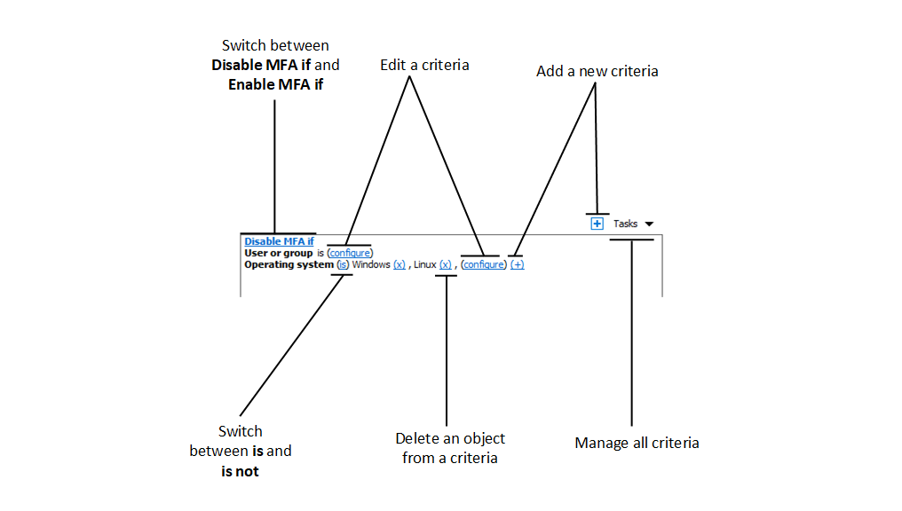 mfa rules