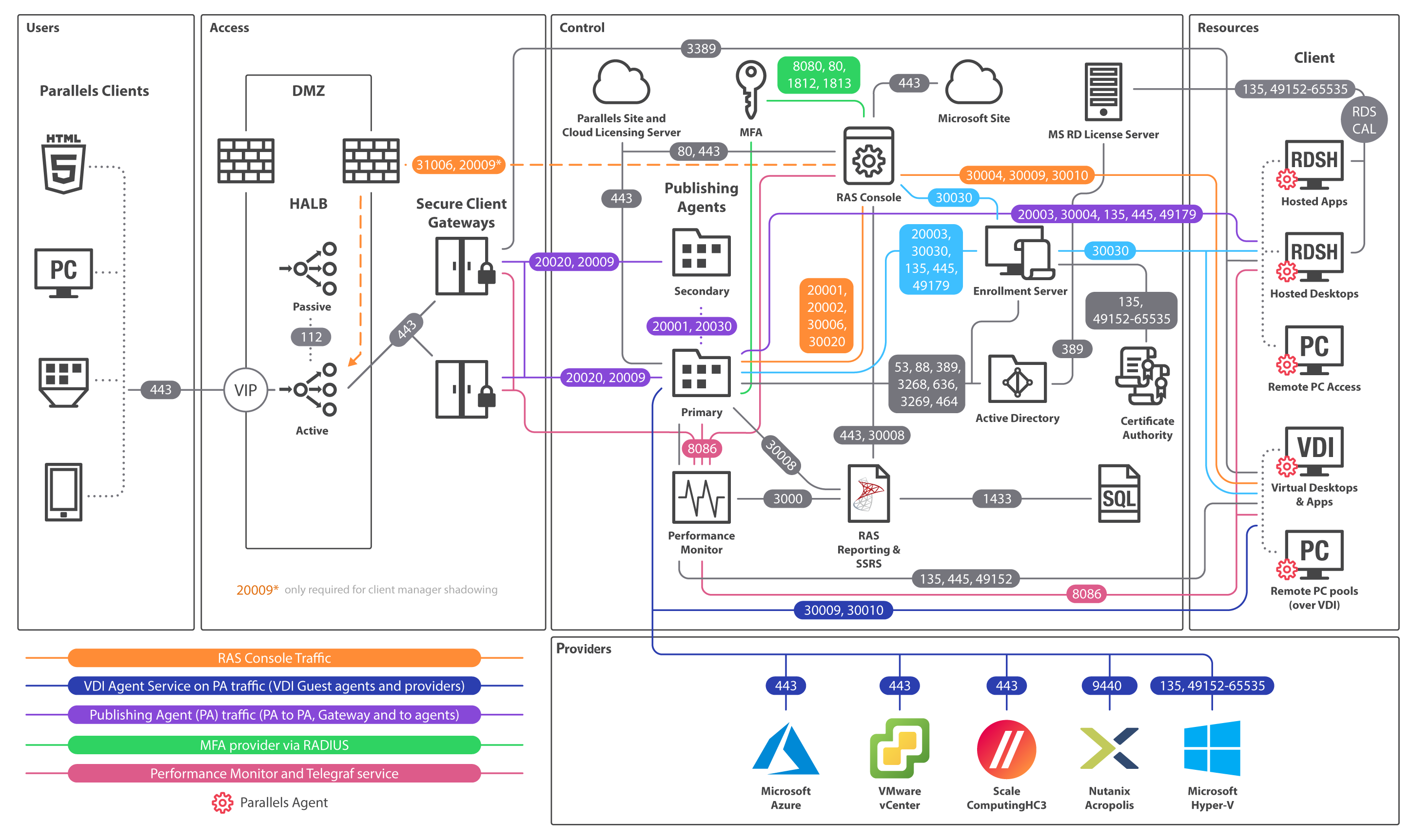 Port-Reference-Diagram.png